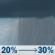 Saturday: A chance of rain showers. Mostly sunny, with a high near 70. East wind around 5 mph. Chance of precipitation is 30%. New rainfall amounts less than a tenth of an inch possible. Saturday: Chance Rain Showers