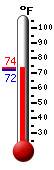 Currently: 70.2, Max: 72.0, Min: 70.2