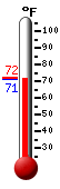 Currently: 71.2, Max: 72.0, Min: 71.2