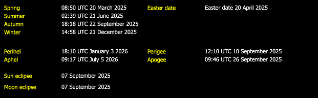 Additional Moon facts from Weather-Display
