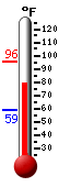 Currently 85.3�F, Max: 95.5�F, Min: 58.5�F