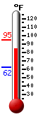Currently 92.8�F, Max: 94.5�F, Min: 62.1�F