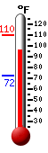 Currently 96.1�F, Max: 109.9�F, Min: 72.0�F